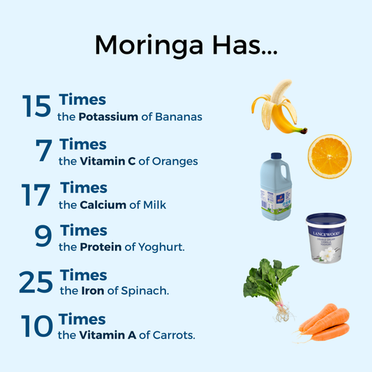 reduce inflammation and congestion, alleviate seasonal allergies and hay fever, and build resistance to colds, flu, and stress.